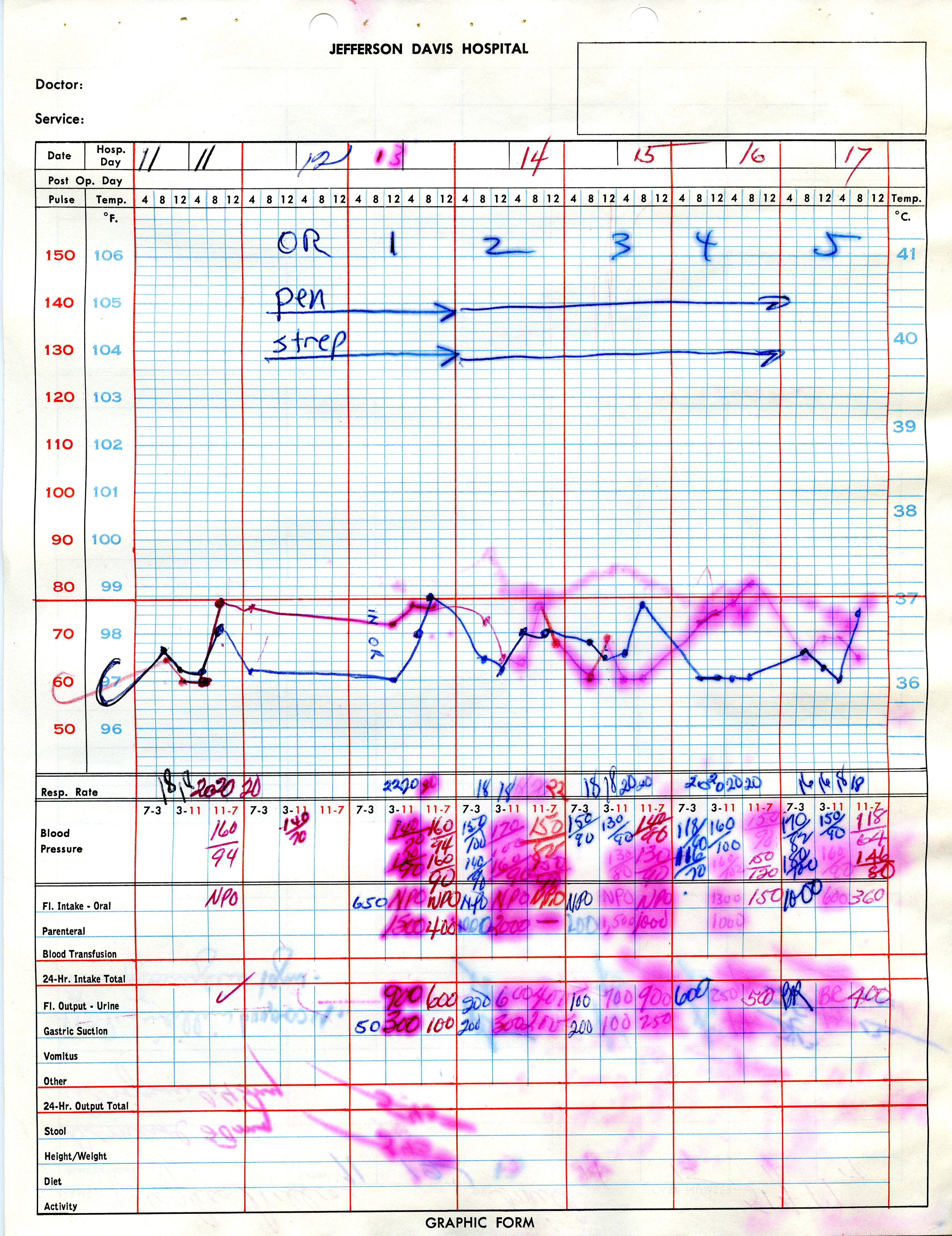 Patient Chart Contents